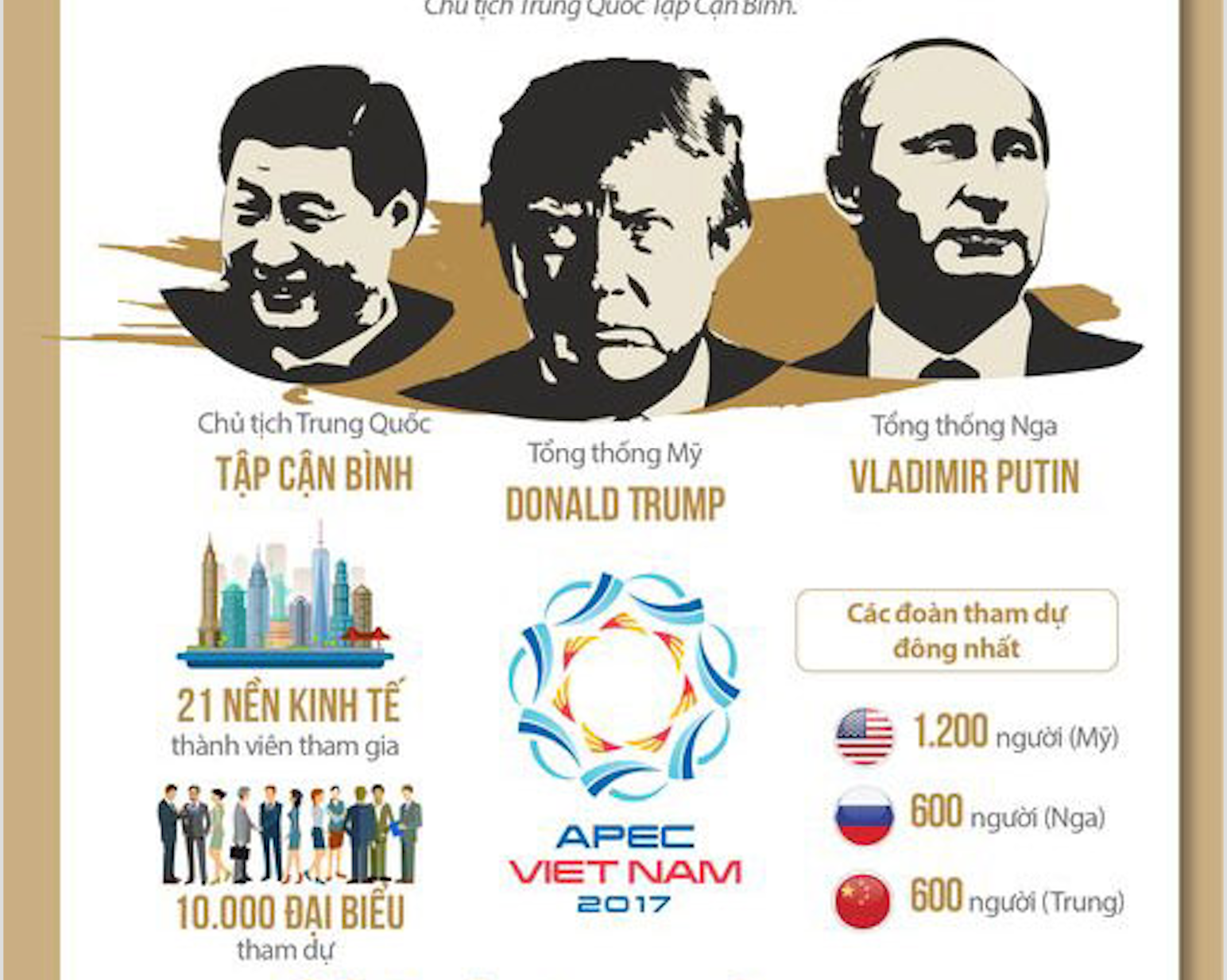 [Infographic] Những con số thú vị của ngành khách sạn dịp APEC 2016