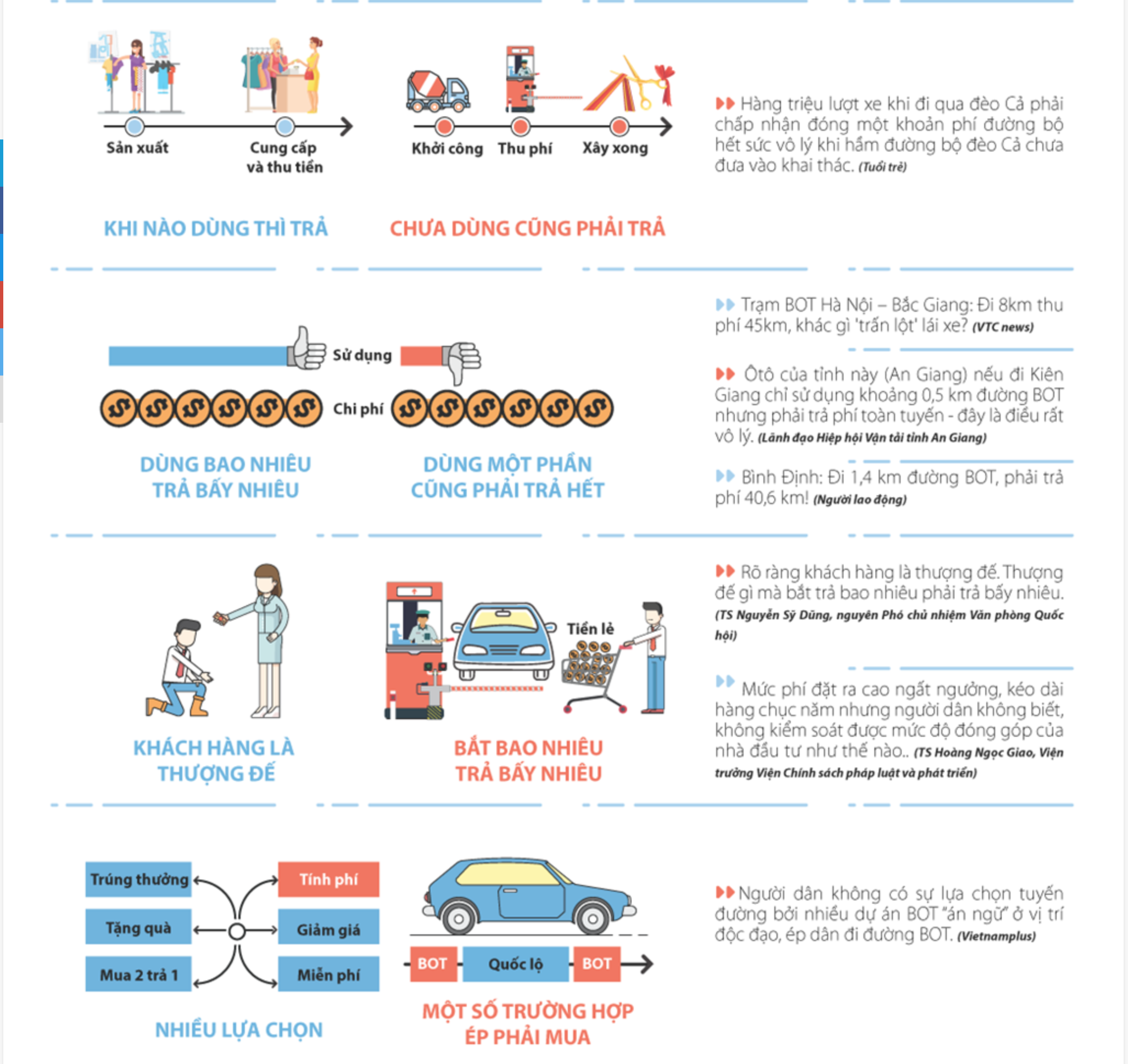 [Infographic] BOT giao thông Việt Nam qua góc nhìn kinh doanh_ Thanh niên Online