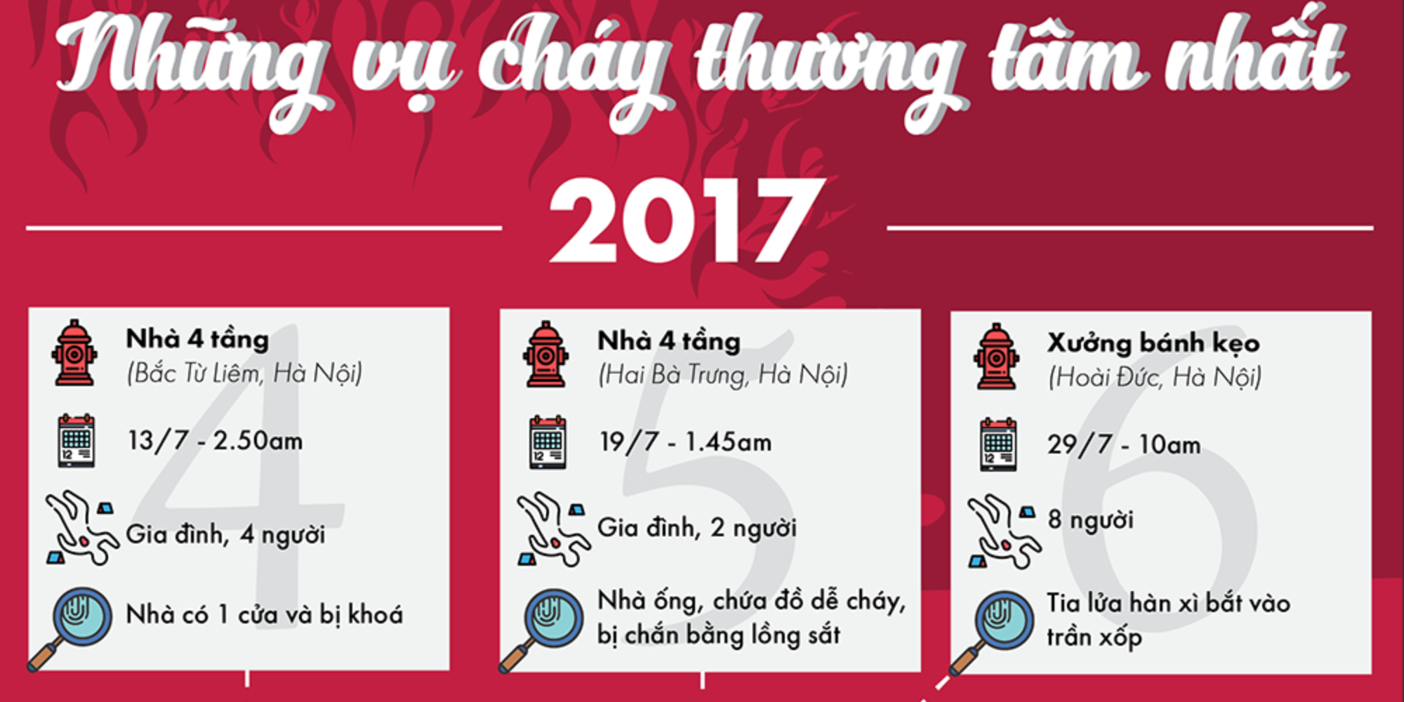 [Infographic] Những vụ cháy thương tâm nhất 2017